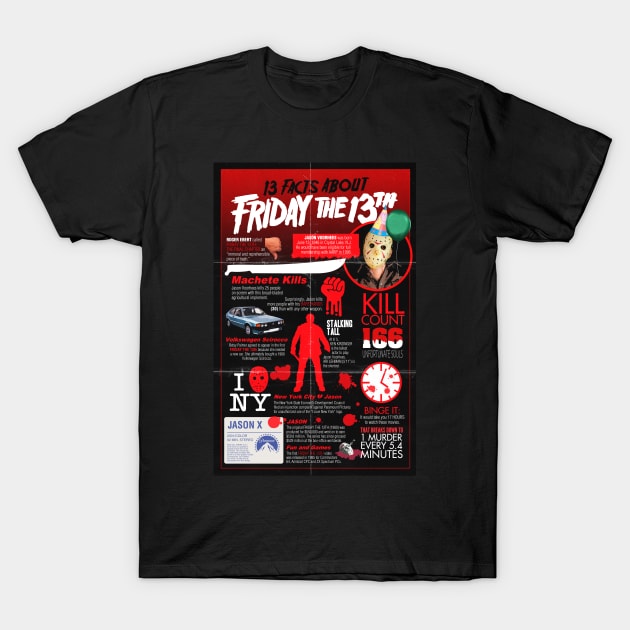 13 Facts about Friday the 13th T-Shirt by UnlovelyFrankenstein